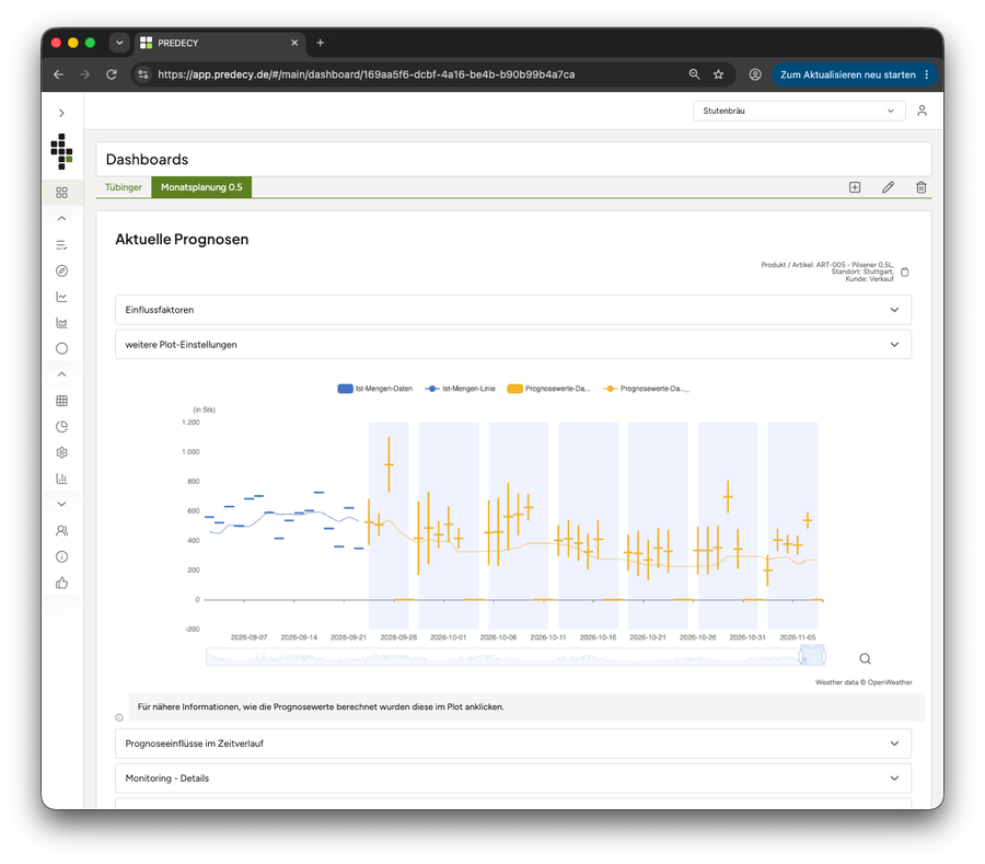 eigene Dashboards